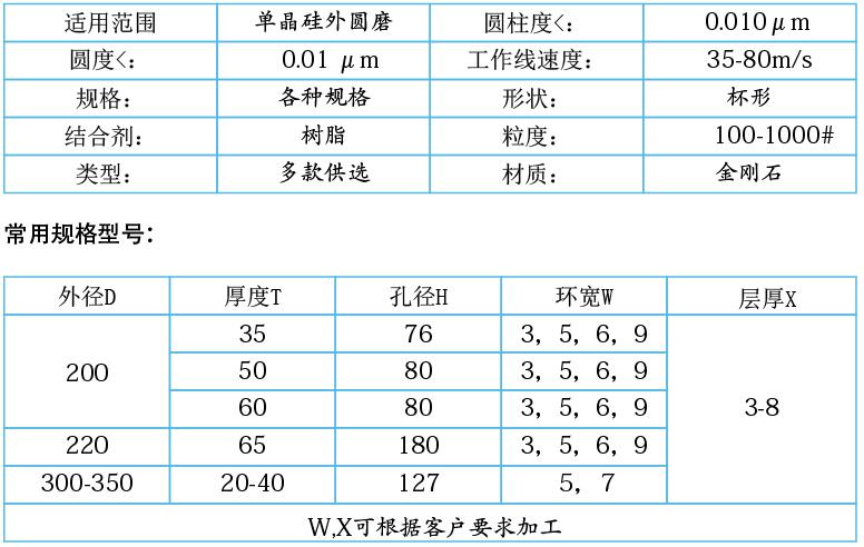 單晶硅，多晶硅專用樹脂金剛石砂輪.jpg